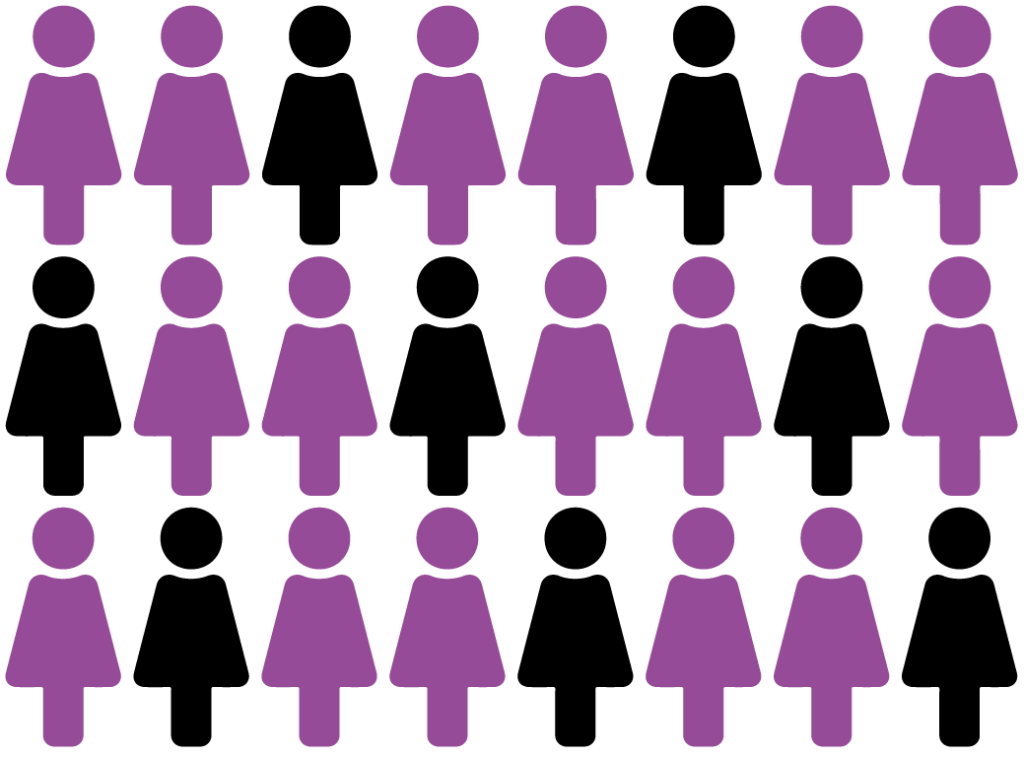 Symbole von 24 Frauen in lila, jede dritte Frau in schwarz