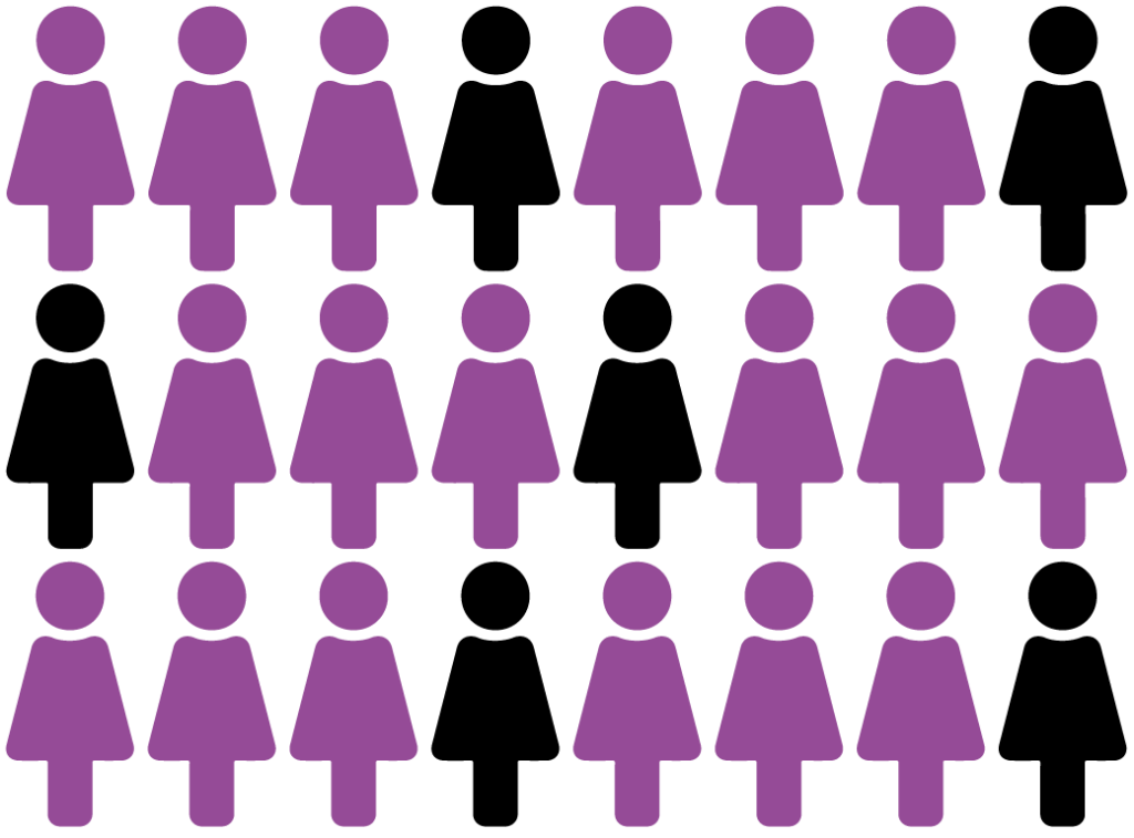 Symbole von 24 Frauen in lila, jede vierte Frau in schwarz